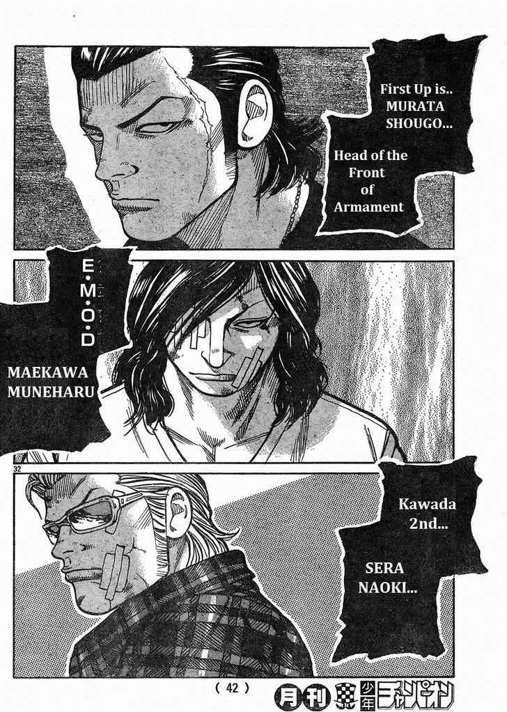 Worst Chap 121 - Next Chap 122