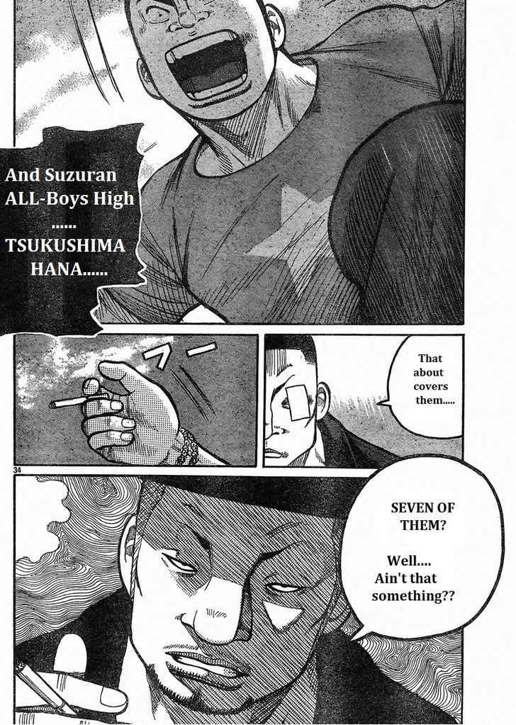 Worst Chap 121 - Next Chap 122