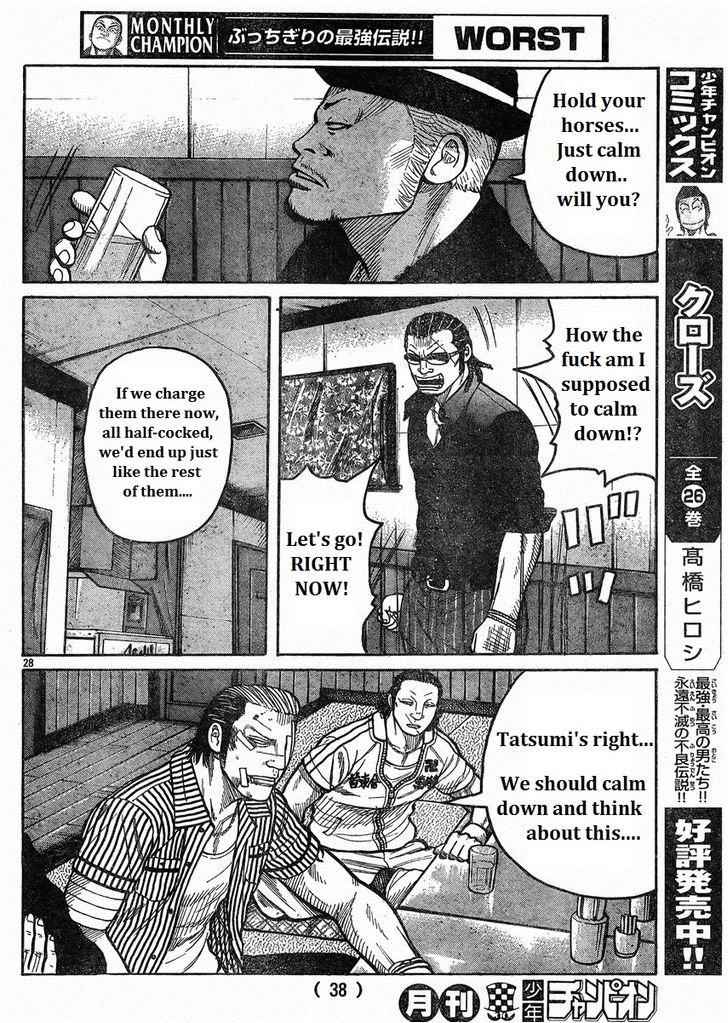 Worst Chap 121 - Next Chap 122