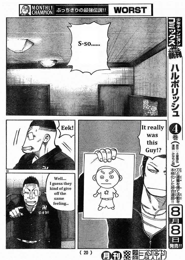 Worst Chap 121 - Next Chap 122