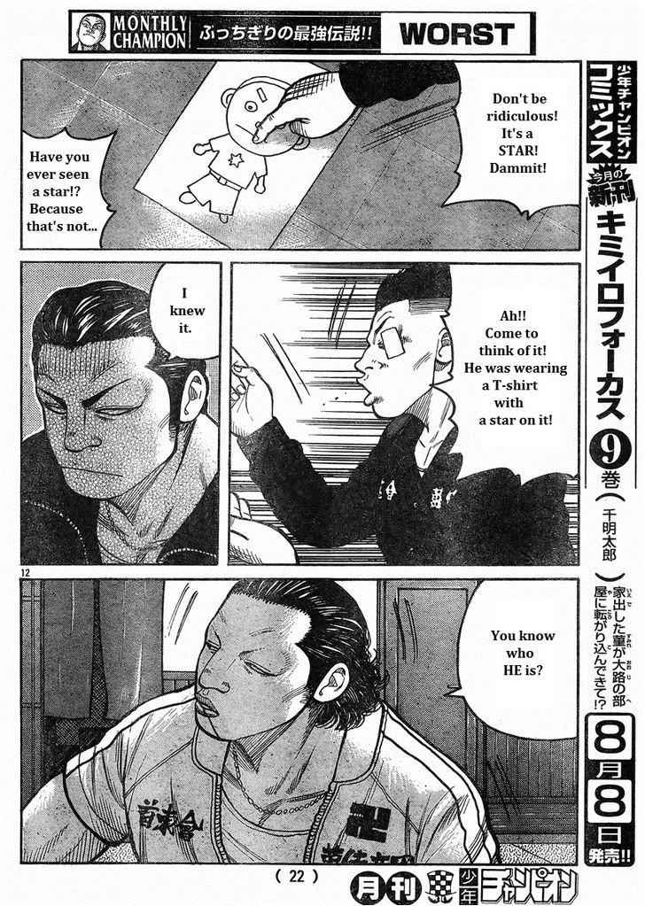 Worst Chap 121 - Next Chap 122