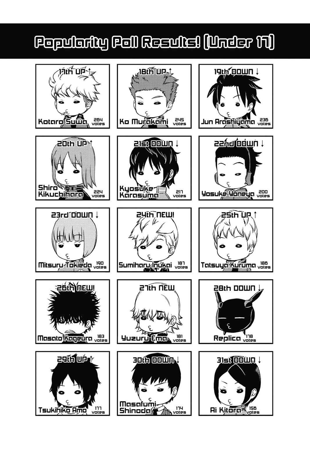 World Trigger Chap 160 - Next Chap 161