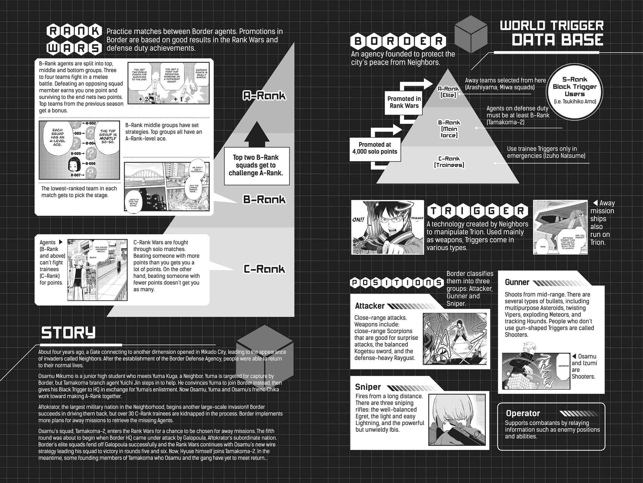 World Trigger Chap 161 - Next Chap 162