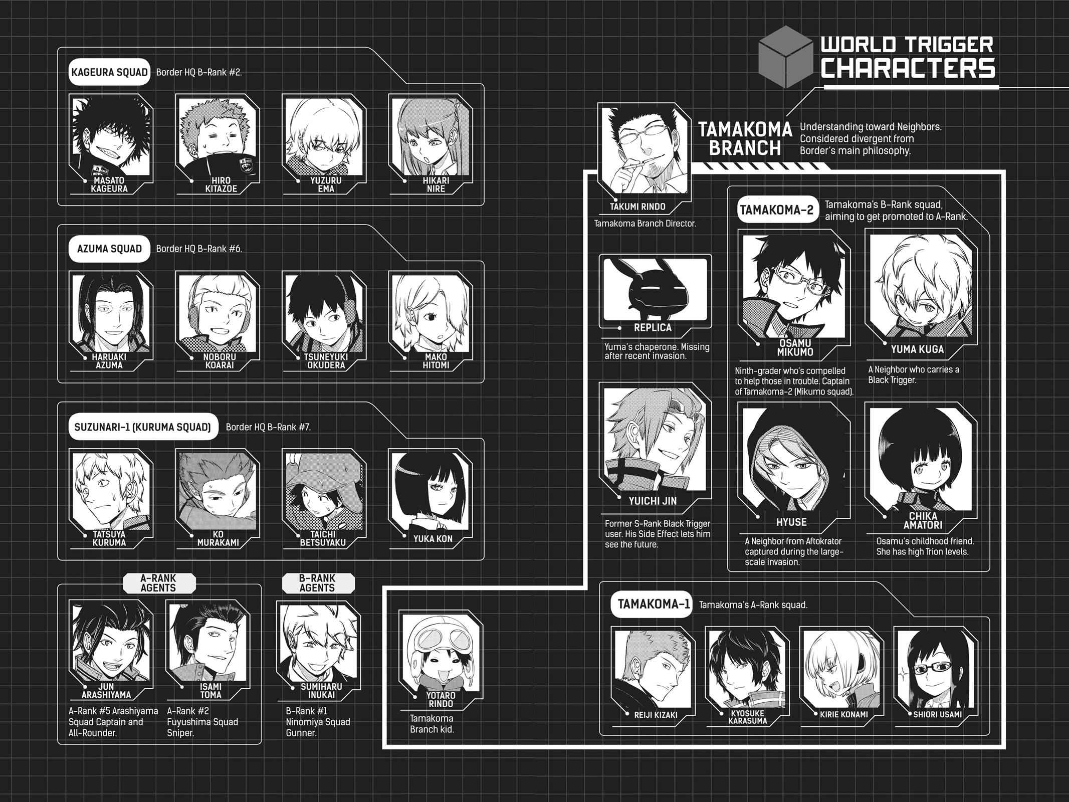 World Trigger Chap 161 - Next Chap 162