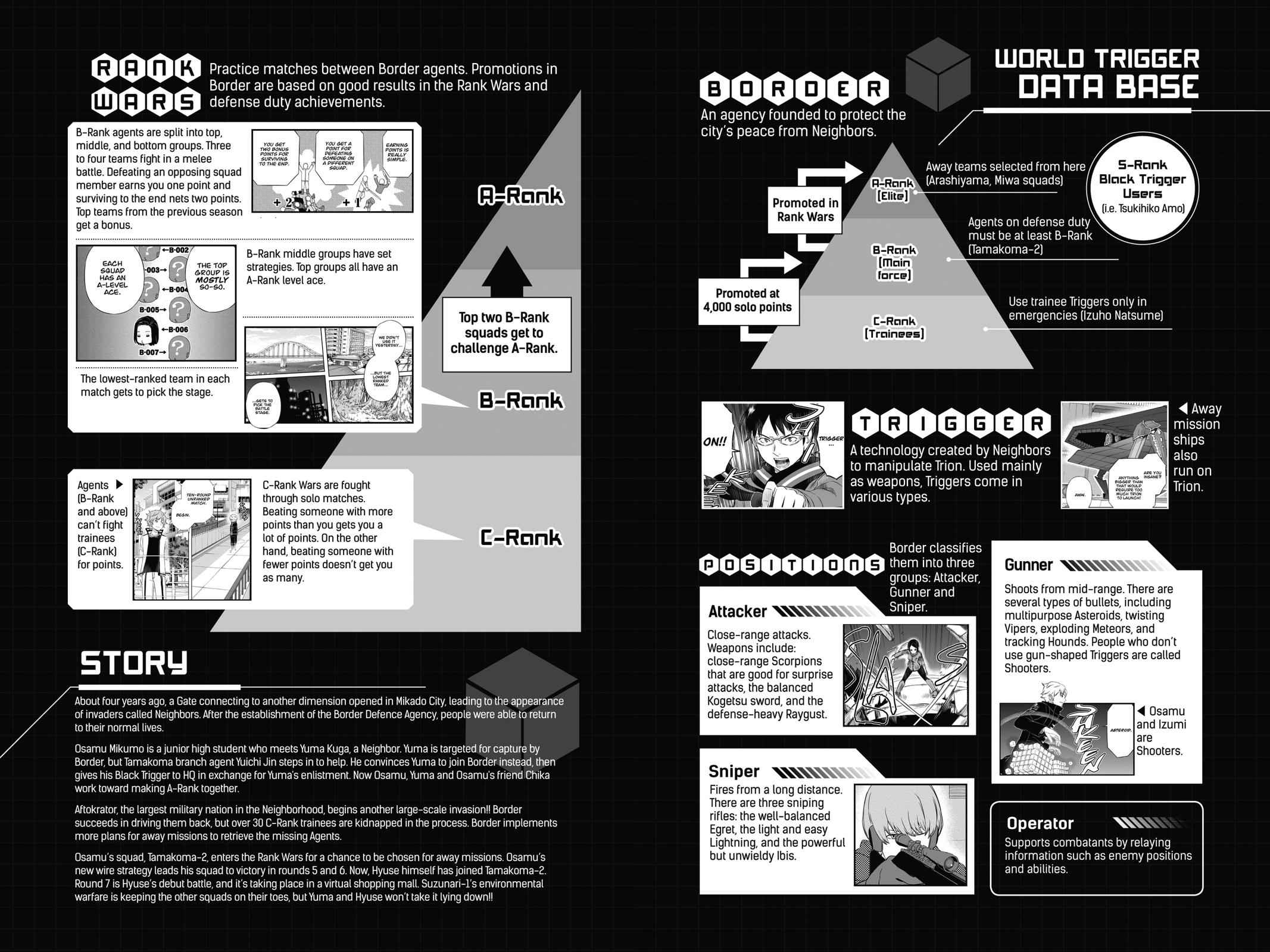 World Trigger Chap 170 - Next Chap 171