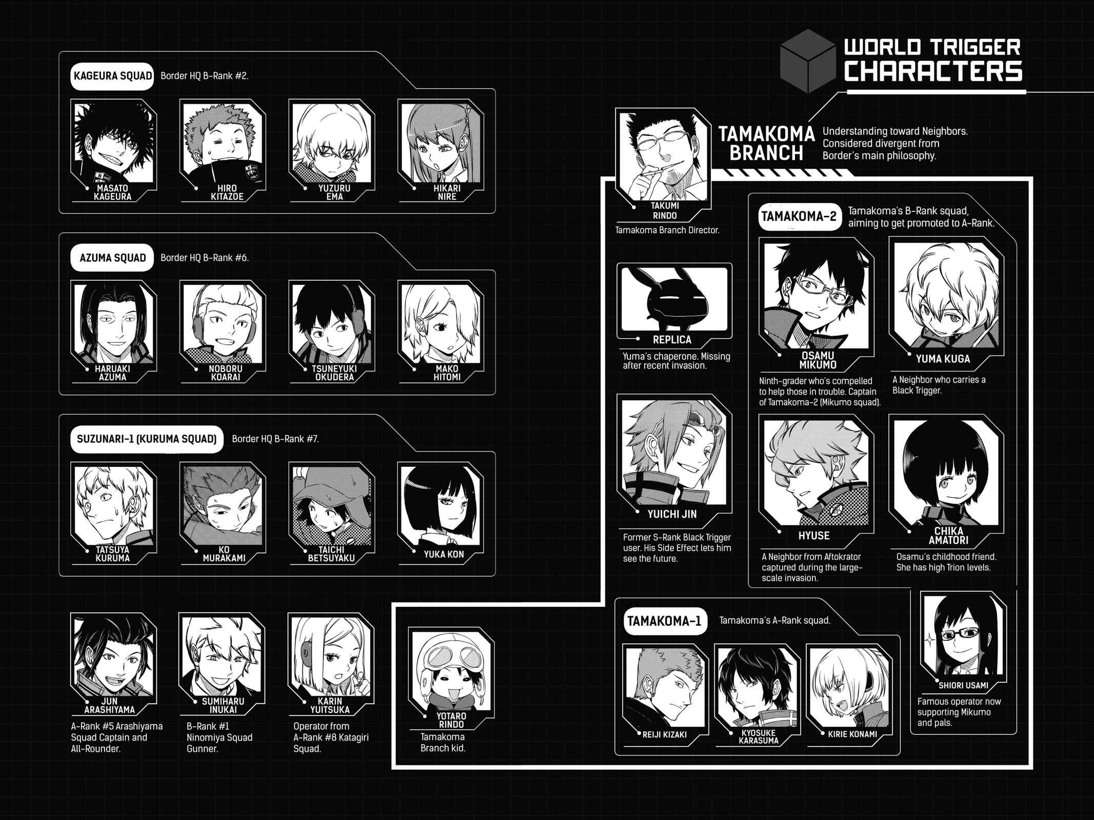 World Trigger Chap 170 - Next Chap 171