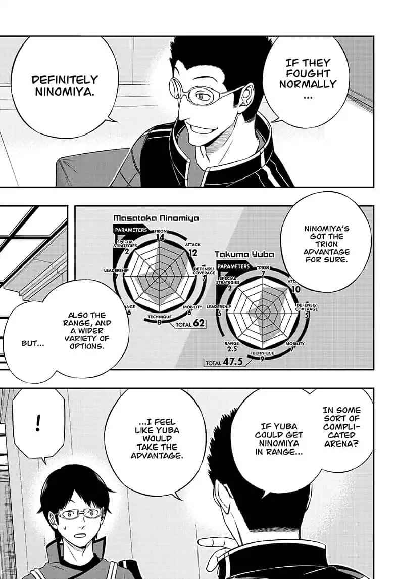 World Trigger Chap 180 - Next Chap 181