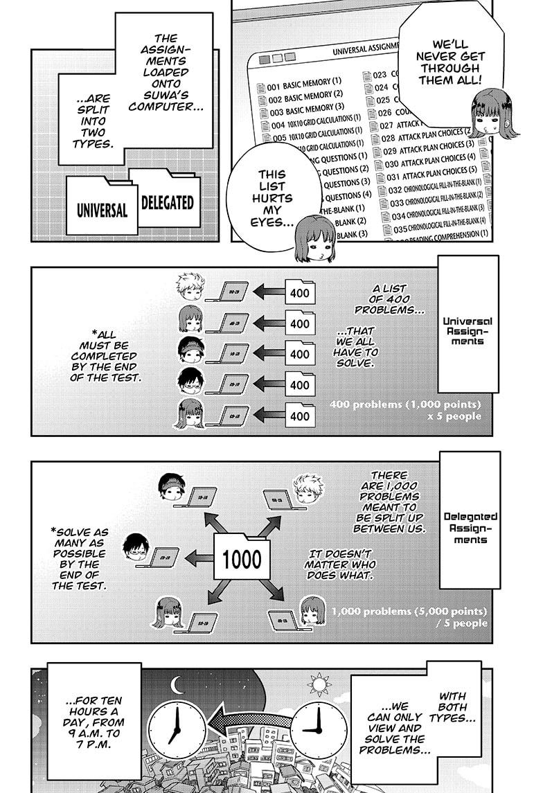 World Trigger Chap 208 - Next Chap 209