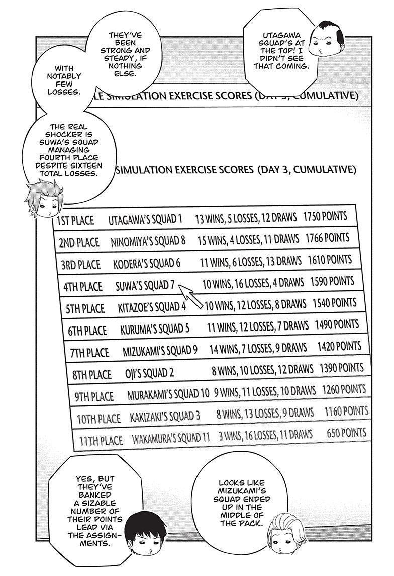 World Trigger Chap 234 - Next Chap 235