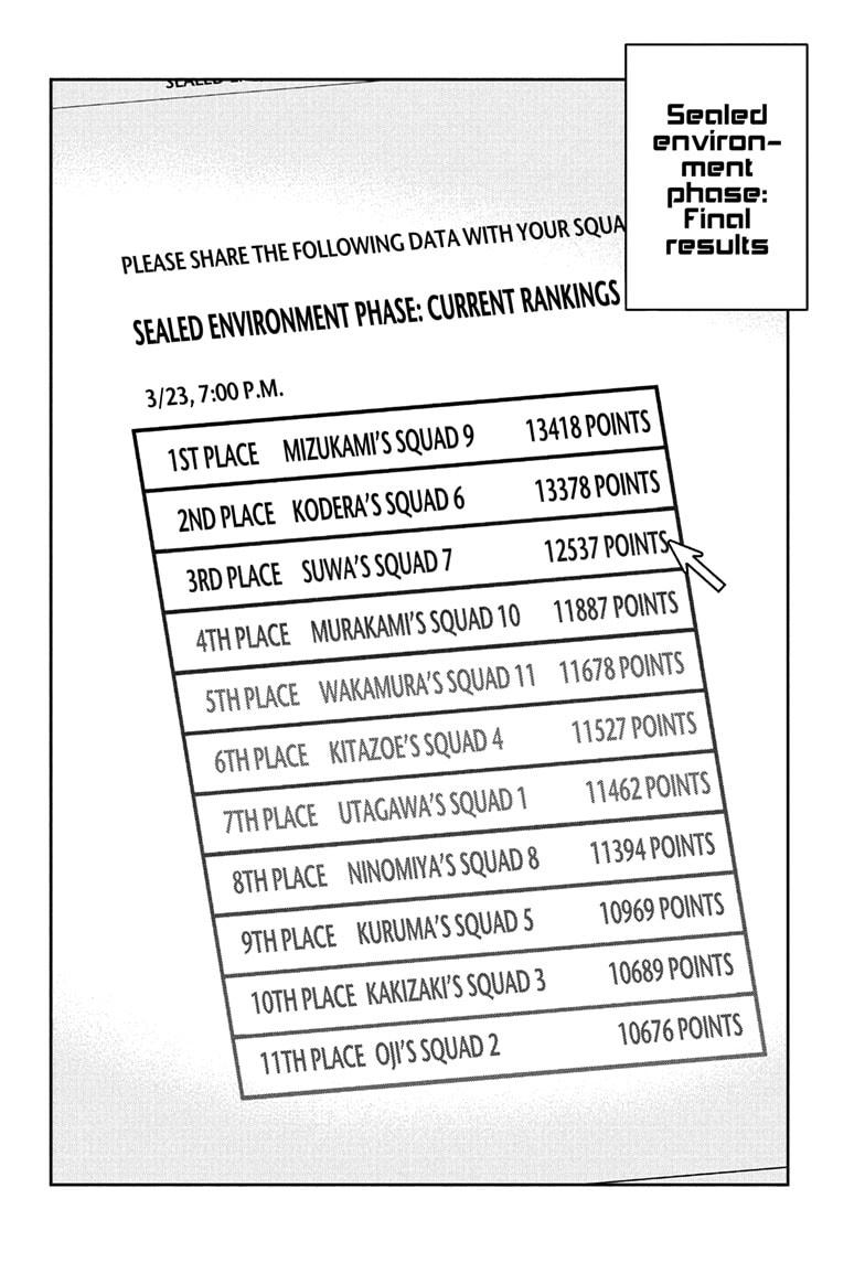 World Trigger Chap 255 - Next Chap 256