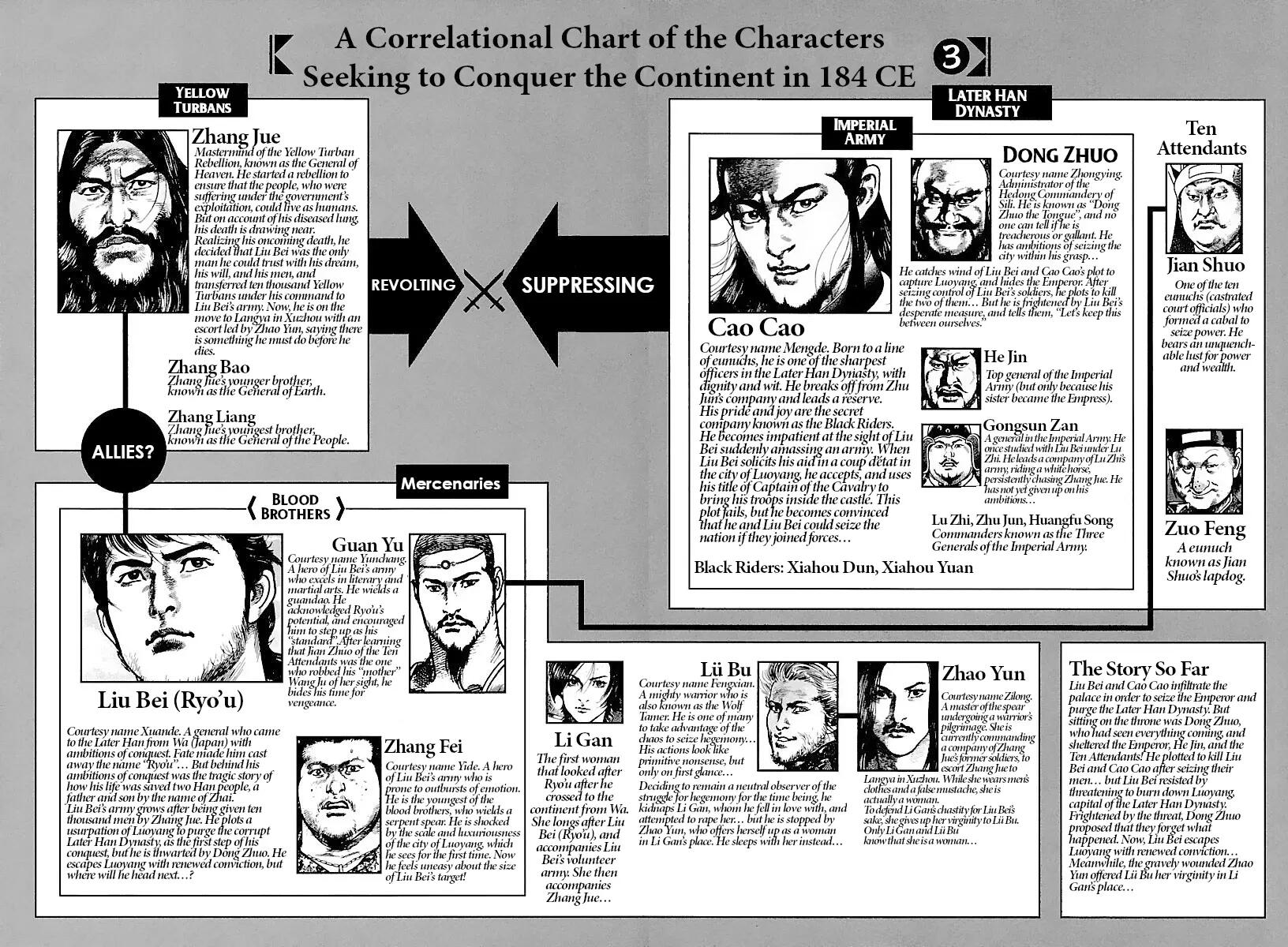 Lord Chap 28 - Next Chap 29