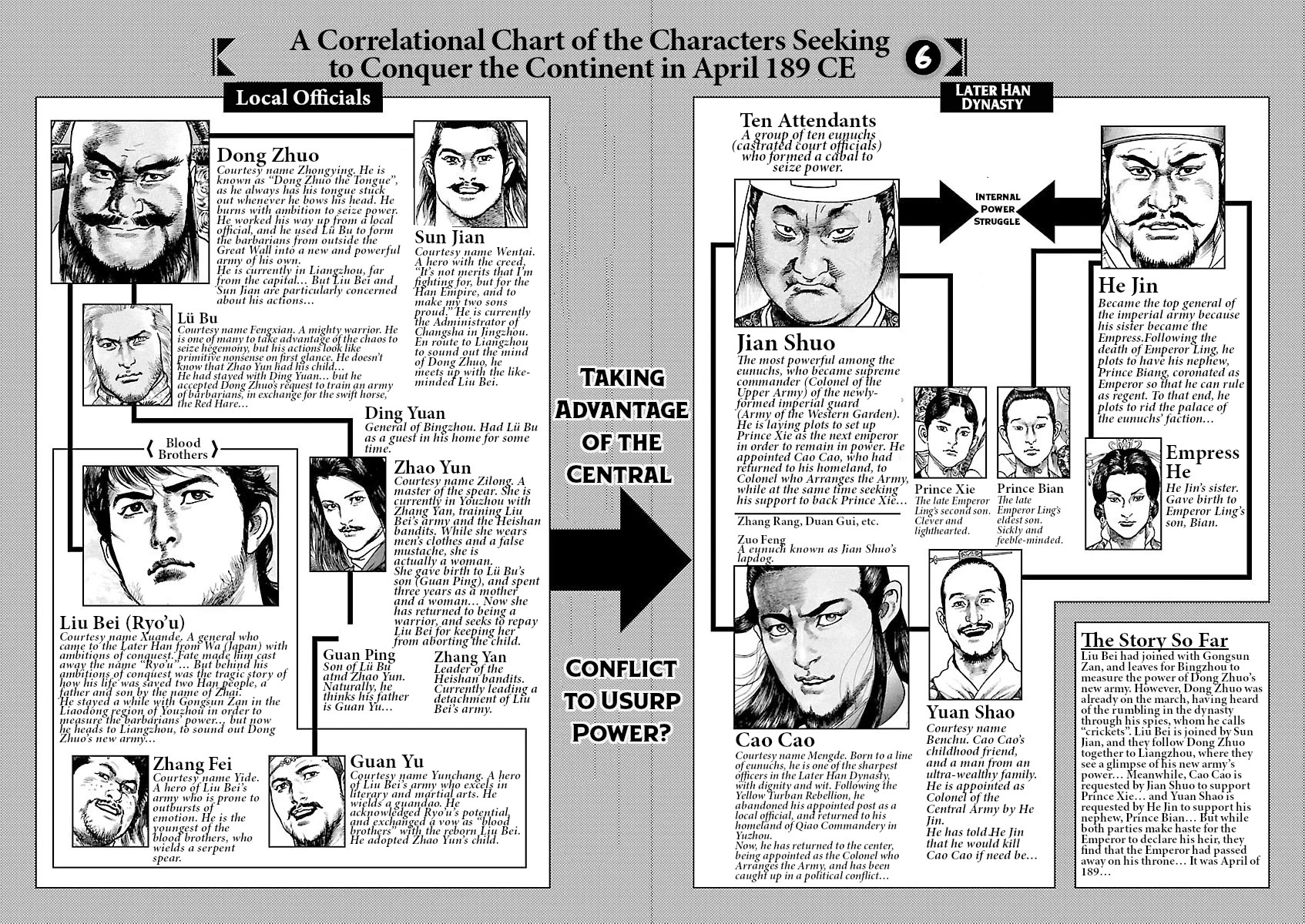 Lord Chap 35 - Next Chap 36