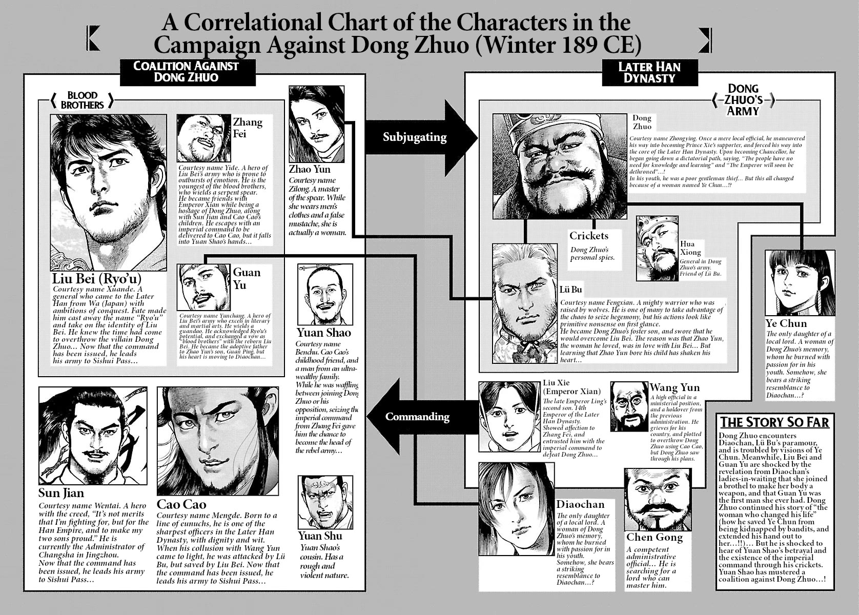 Lord Chap 49 - Next Chap 50