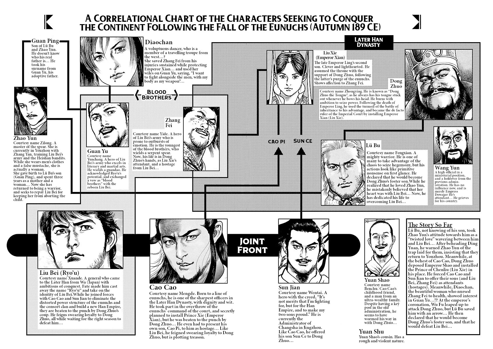 Lord Chap 42 - Next Chap 43