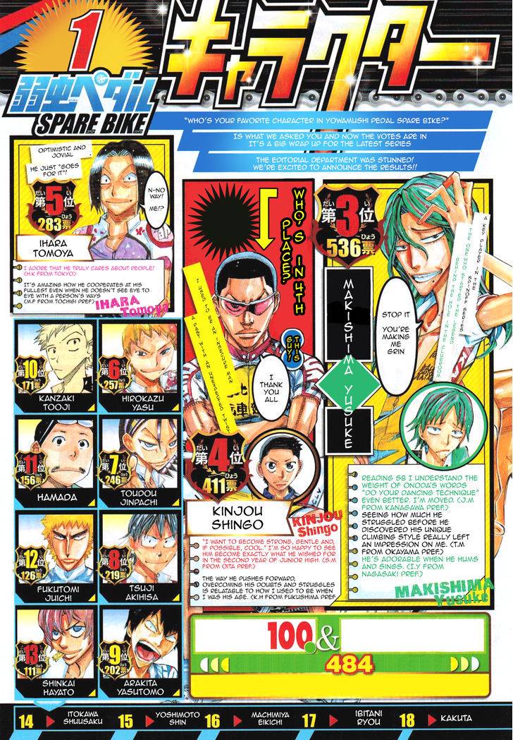 Yowamushi Pedal: Spare Bike Chap 41 - Next Chap 42