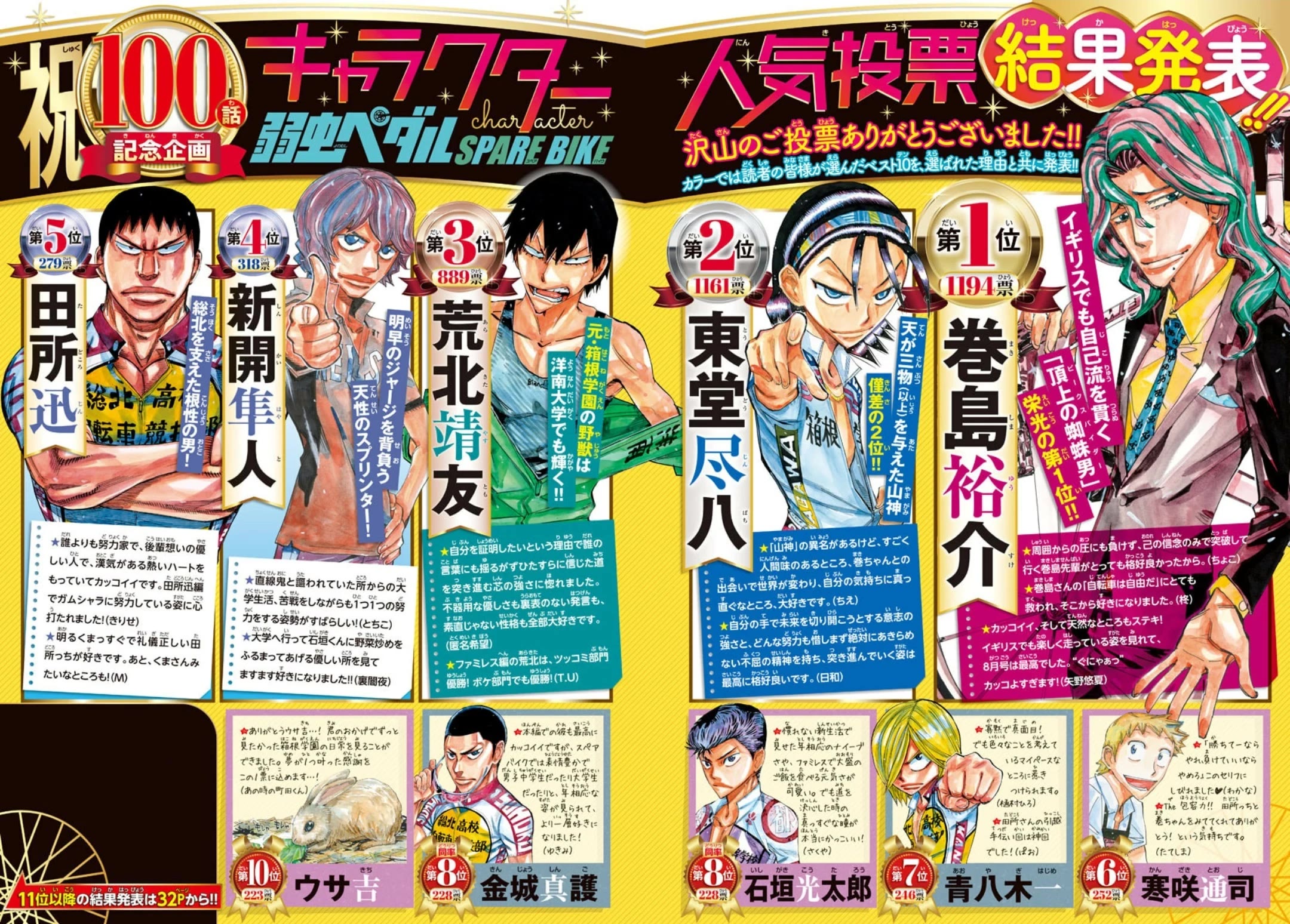 Yowamushi Pedal: Spare Bike Chap 100 - Next Chap 101