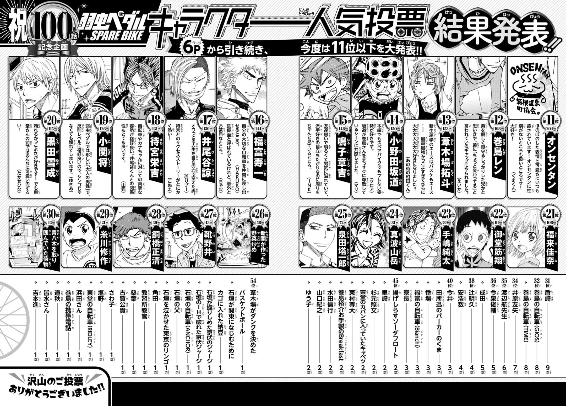 Yowamushi Pedal: Spare Bike Chap 100 - Next Chap 101