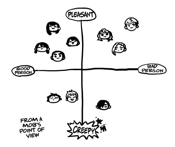 Boku no Kokoro no Yabai Yatsu Chap 86 - Next Chap 87