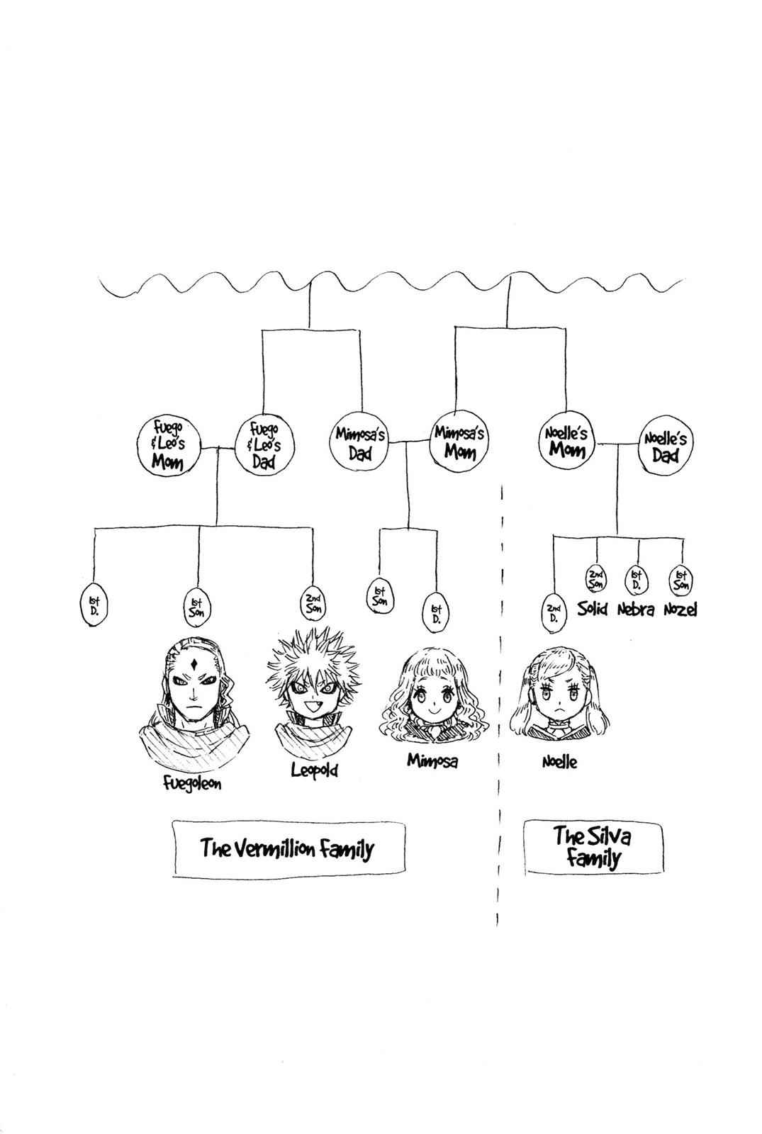 Black Clover Chap 24 - Next Chap 25