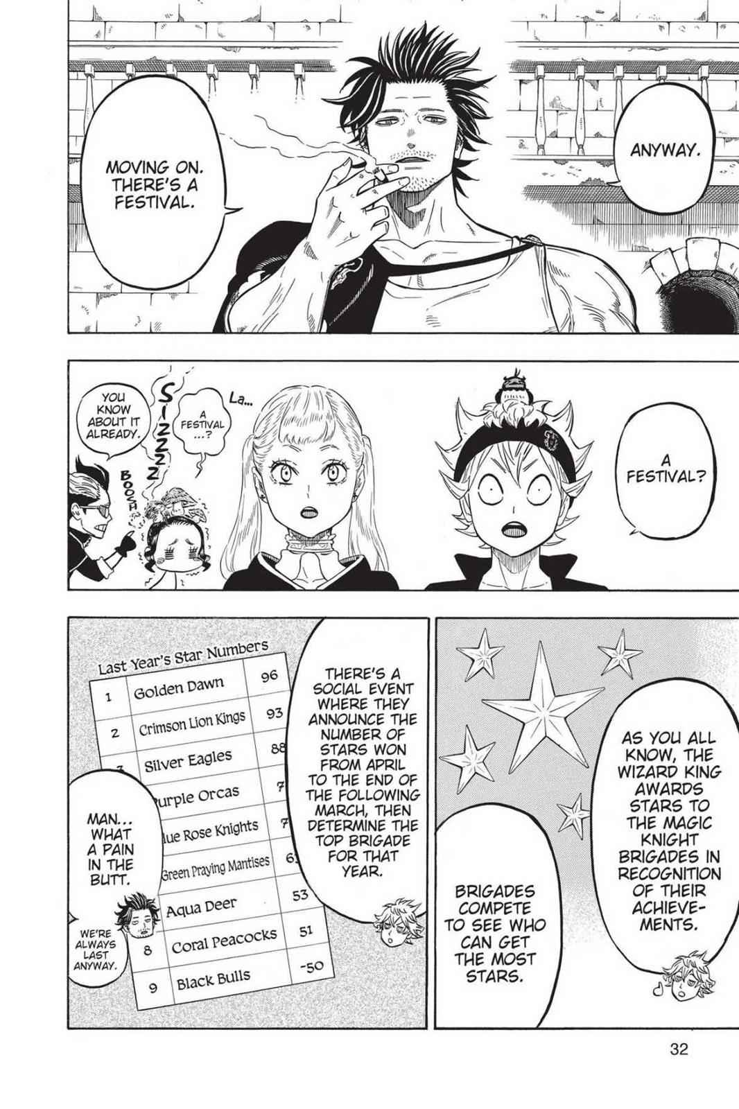 Black Clover Chap 102 - Next Chap 103