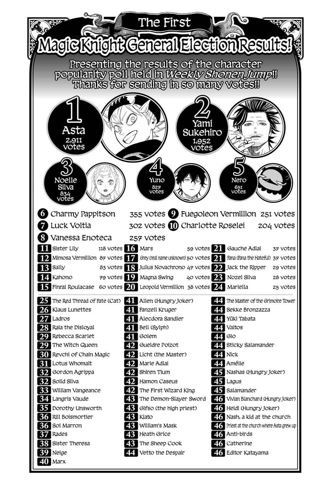 Black Clover Chap 118 - Next Chap 119