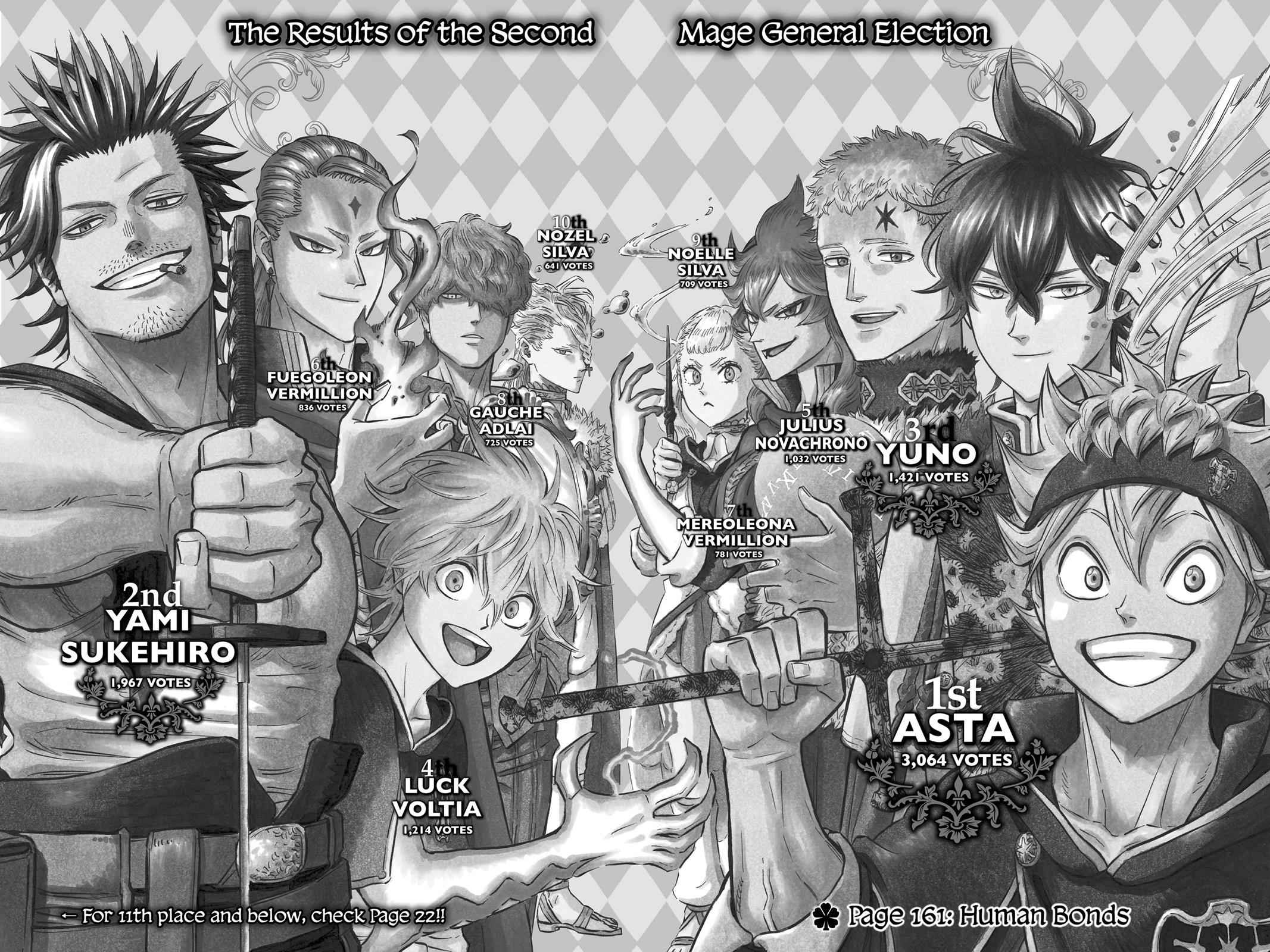 Black Clover Chap 161 - Next Chap 162