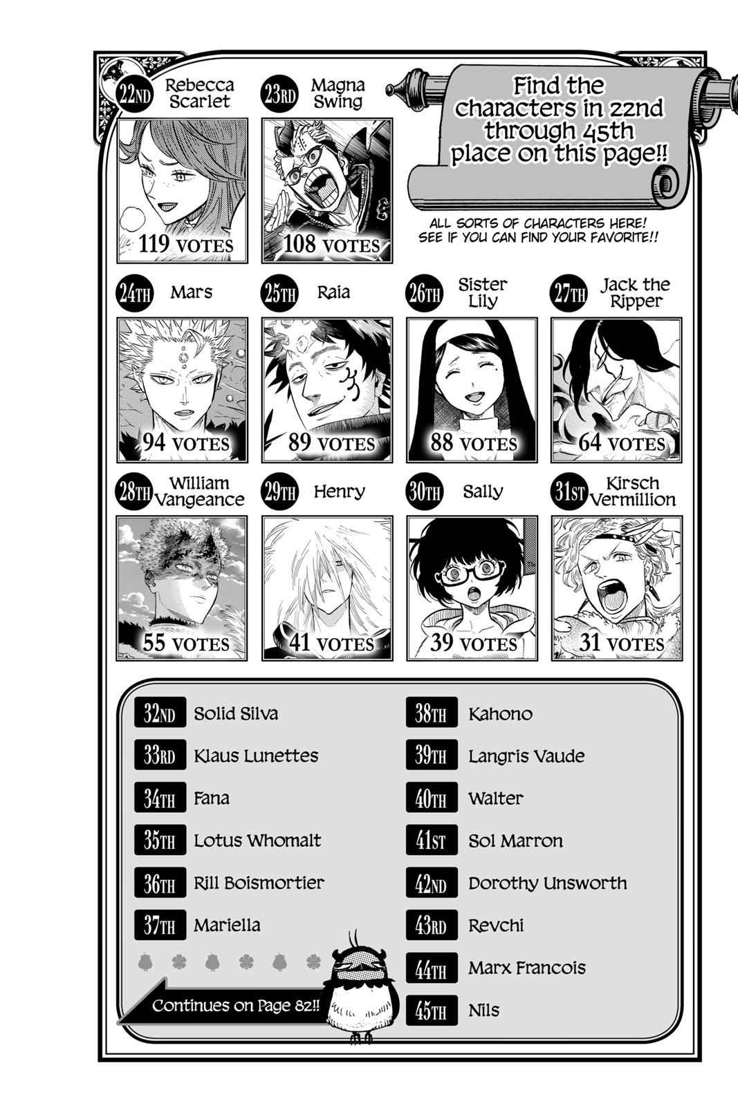 Black Clover Chap 162 - Next Chap 163