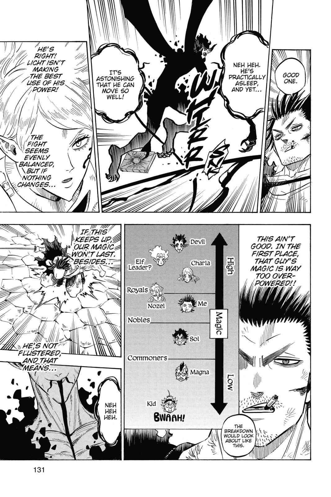 Black Clover Chap 202 - Next Chap 203