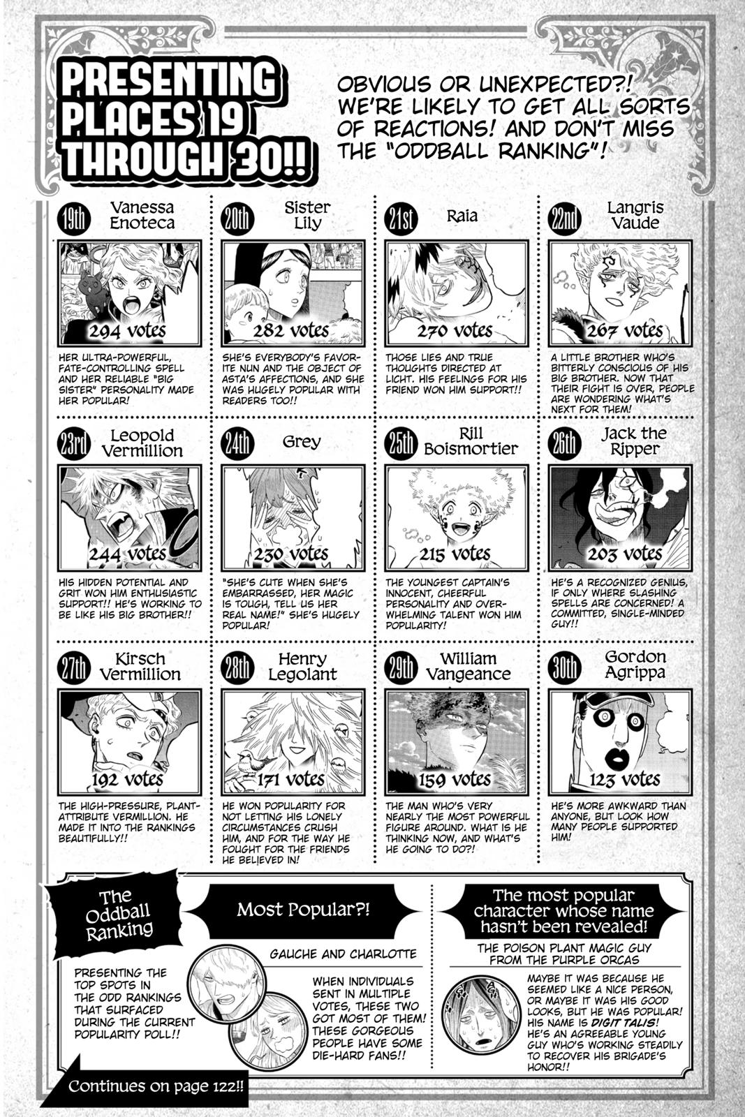 Black Clover Chap 211 - Next Chap 212