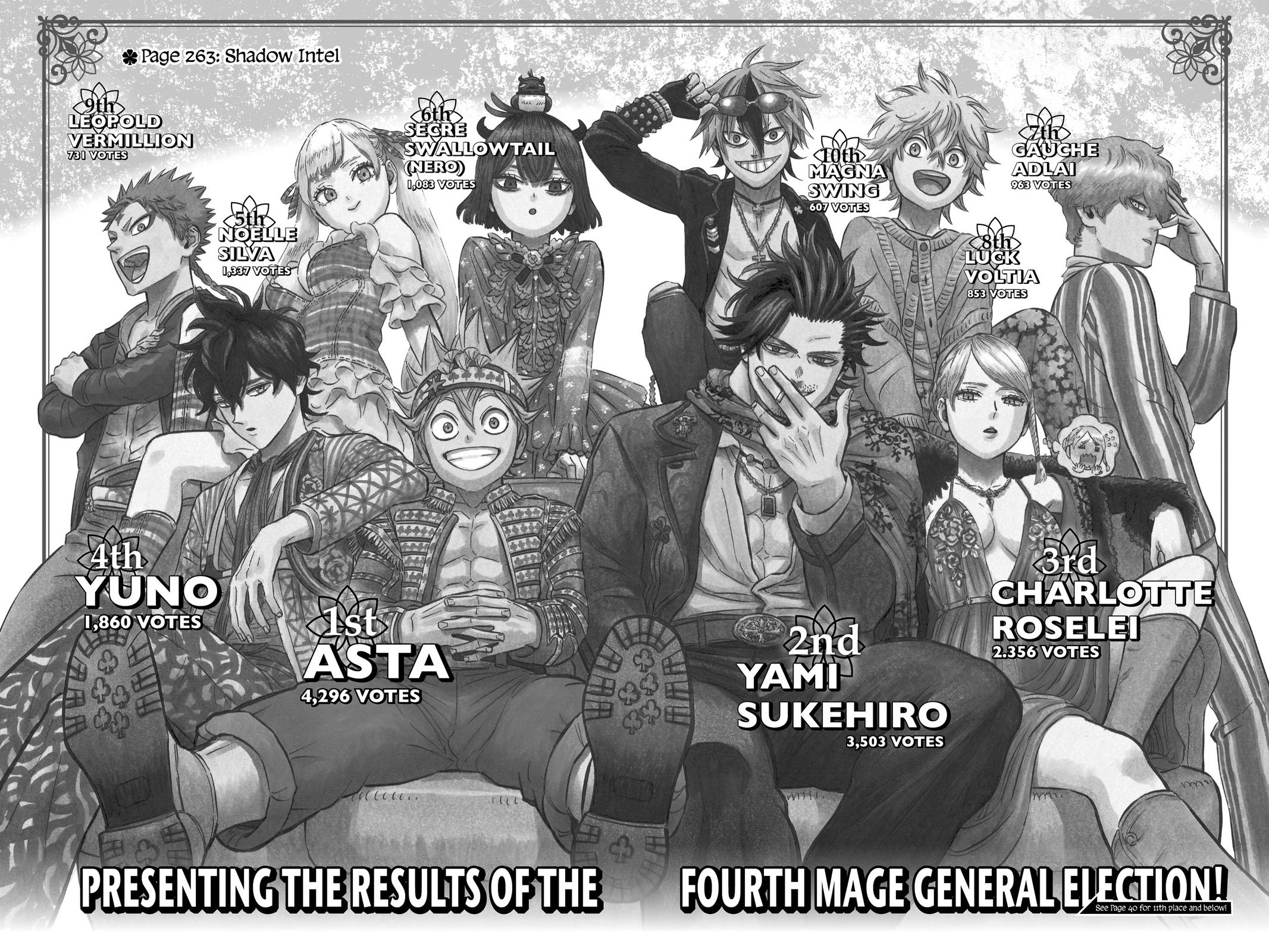 Black Clover Chap 263 - Next Chap 264