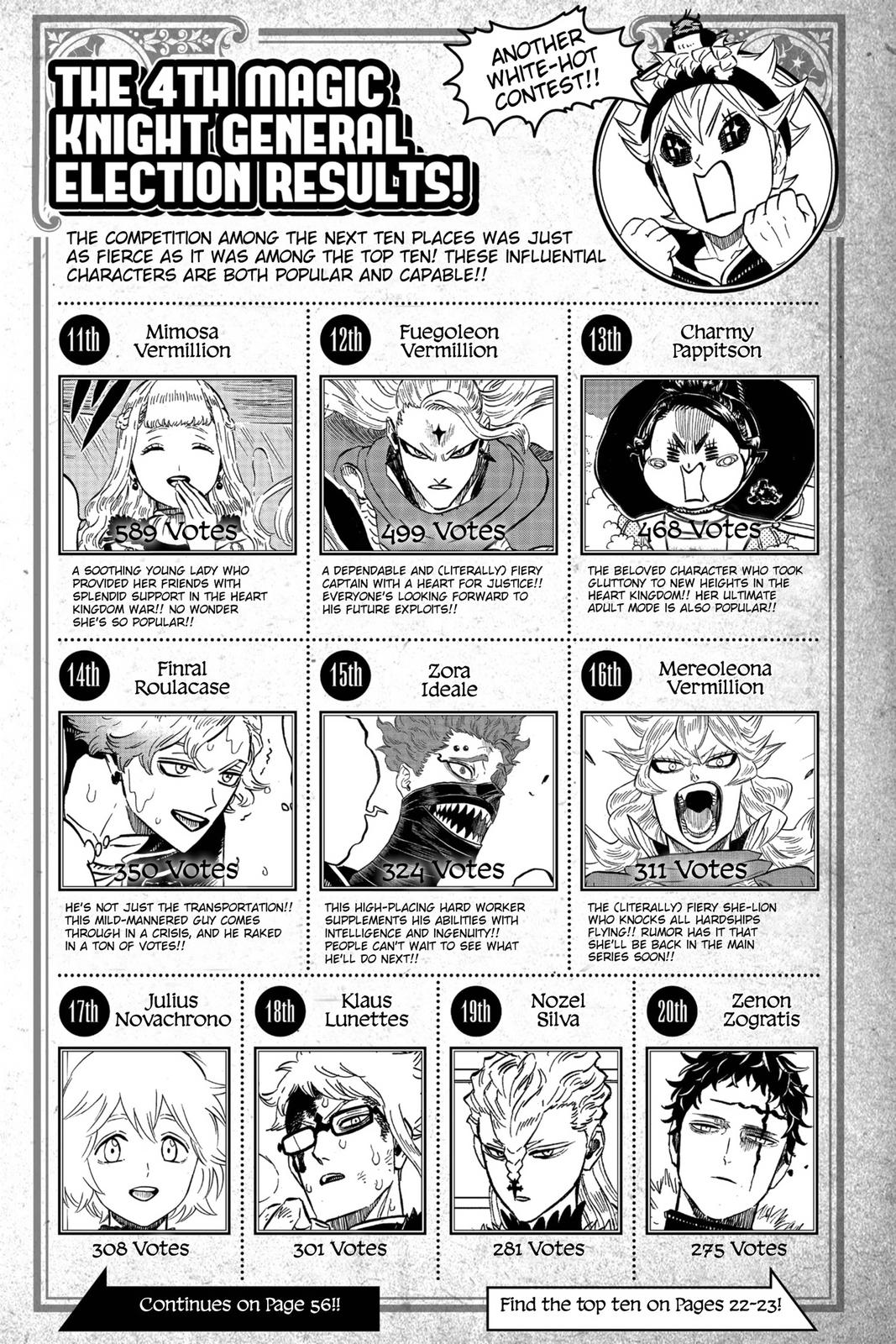 Black Clover Chap 263 - Next Chap 264