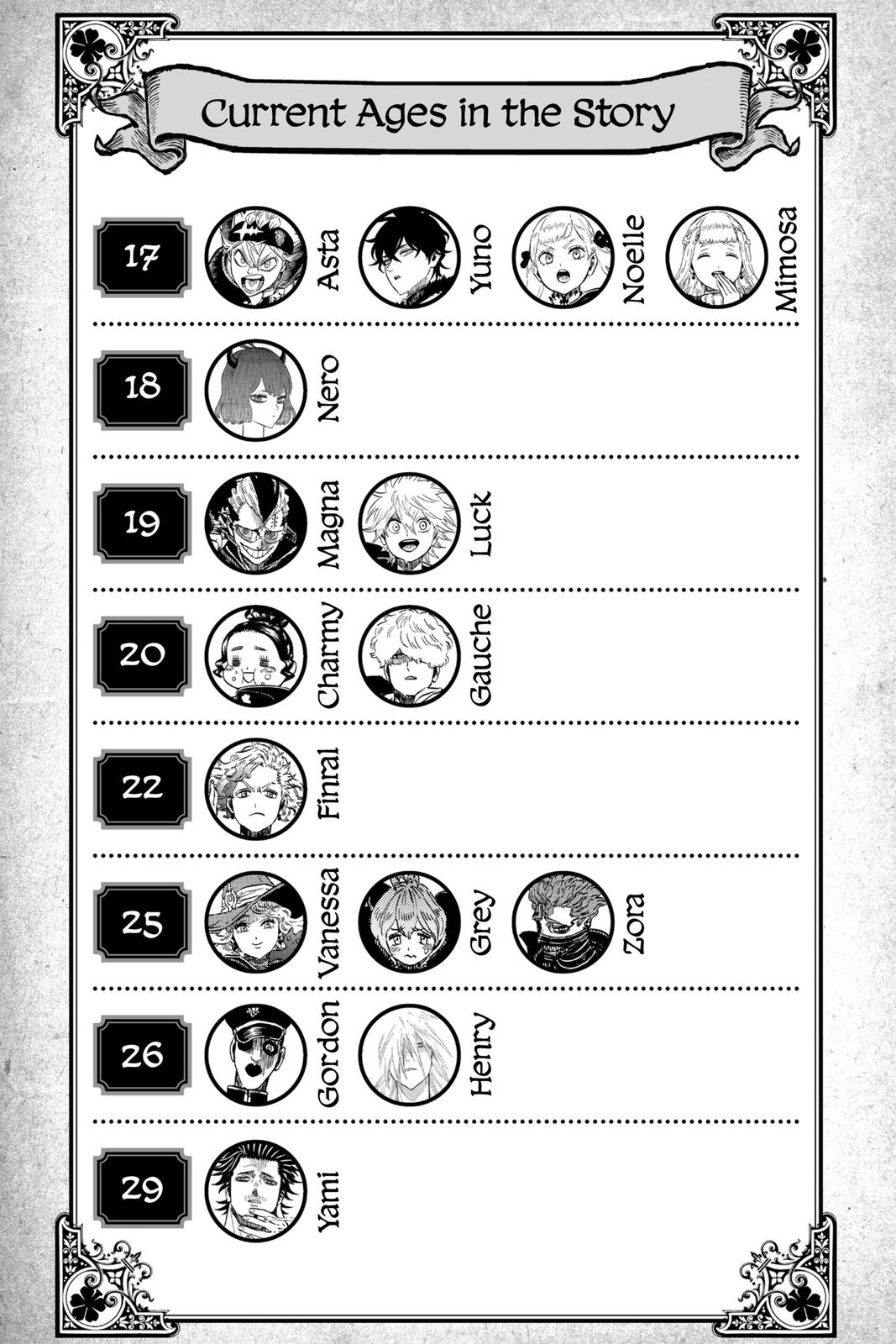 Black Clover Chap 263 - Next Chap 264