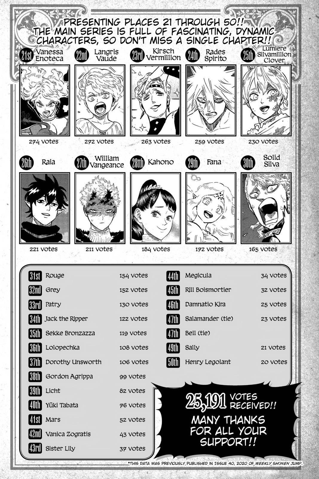 Black Clover Chap 264 - Next Chap 265