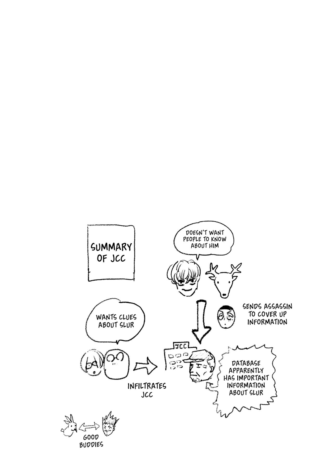 SAKAMOTO DAYS English Chap 87 - Next Chap 88