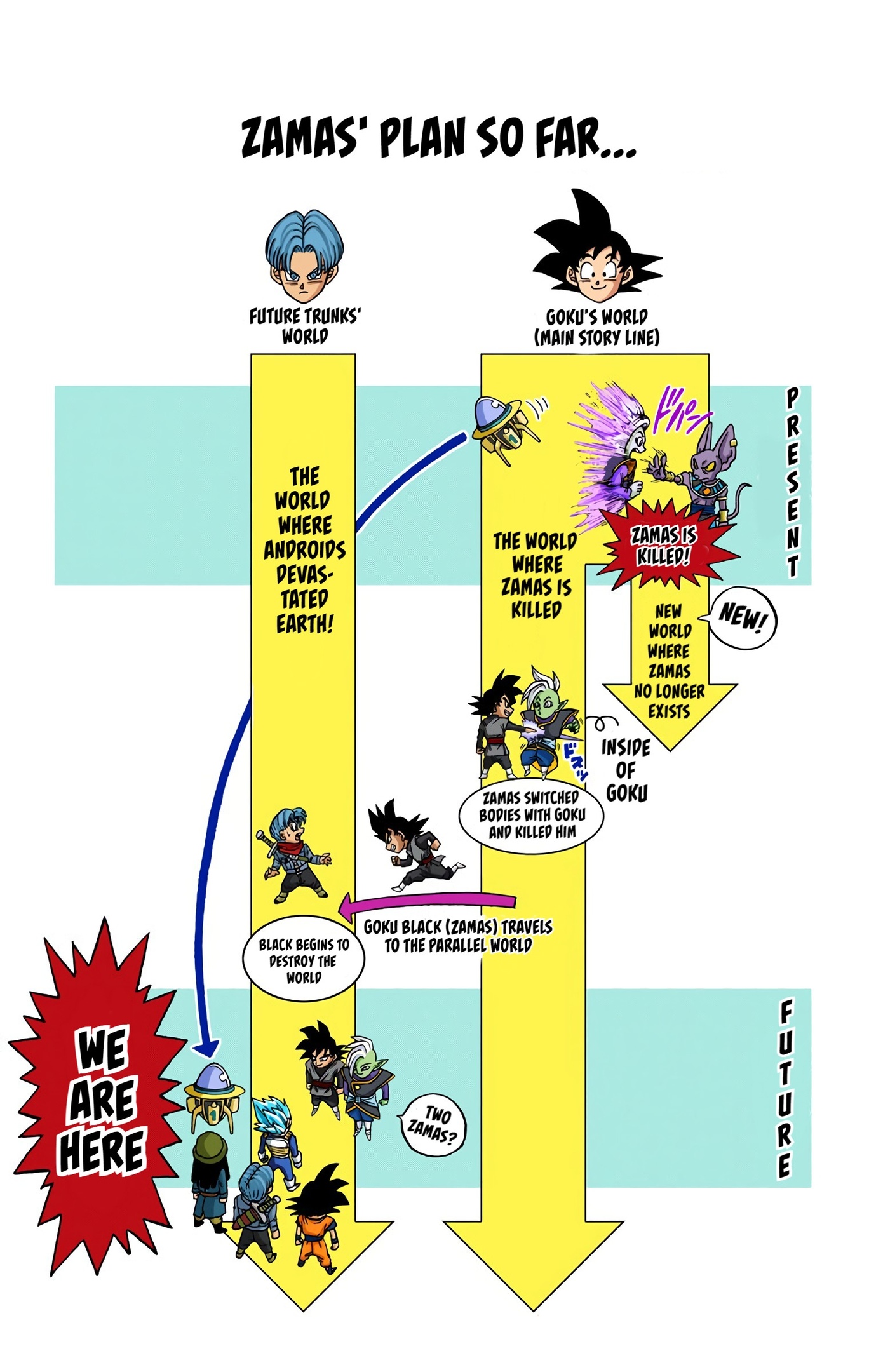 Dragon Ball Super - Digital Colored Comics Chap 19 - Next Chap 20