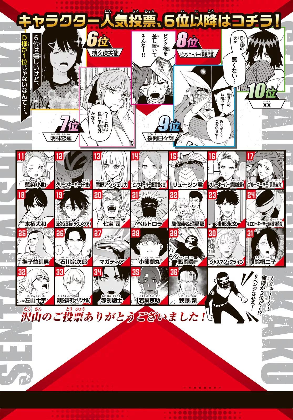 Sentai Daishikkaku Chap 207 - Next Chap 208