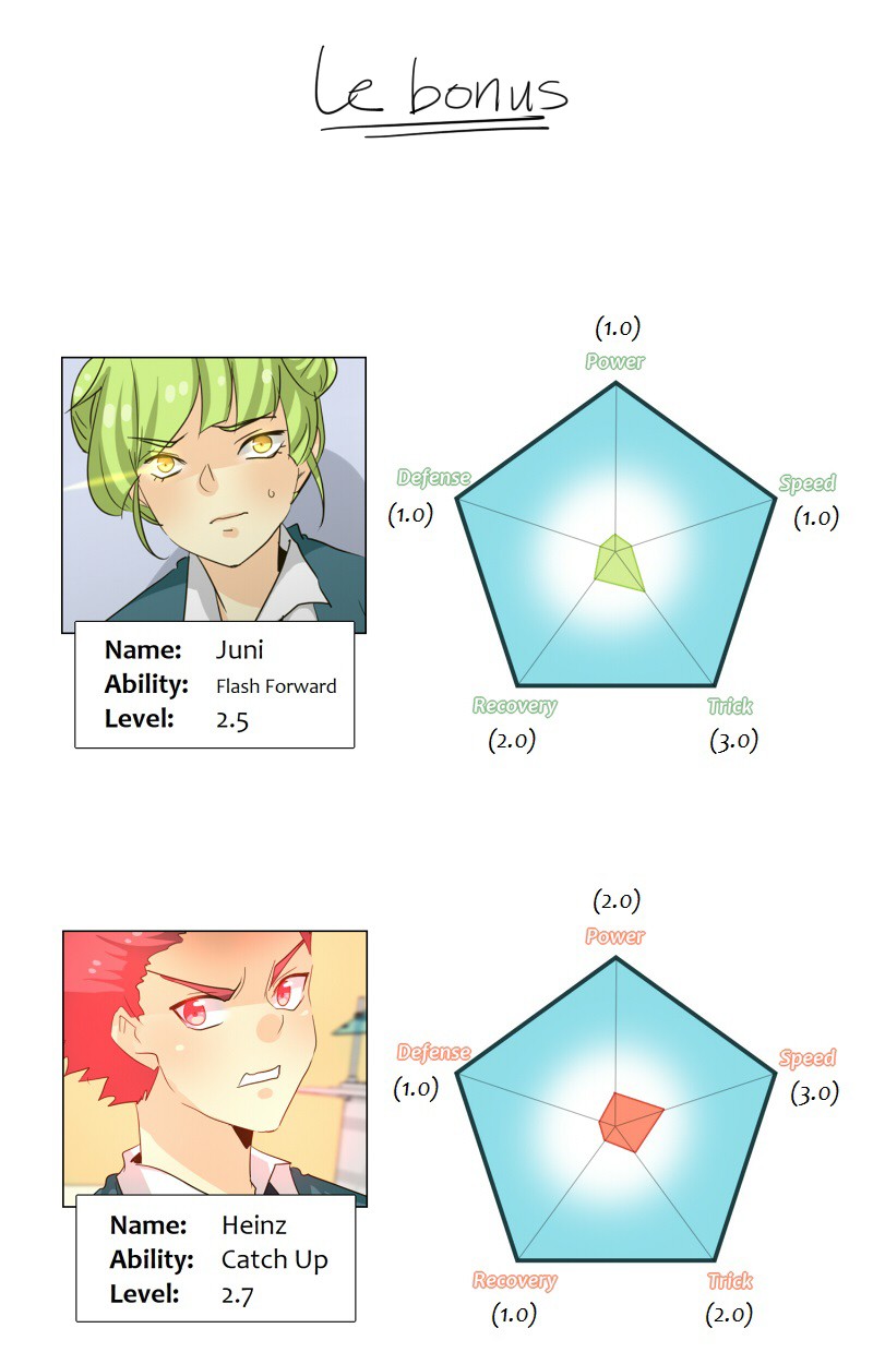 unOrdinary Chap 112 - Next Chap 113