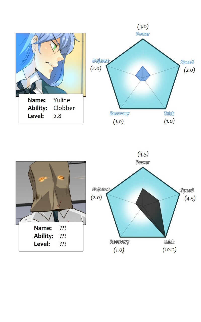 unOrdinary Chap 112 - Next Chap 113