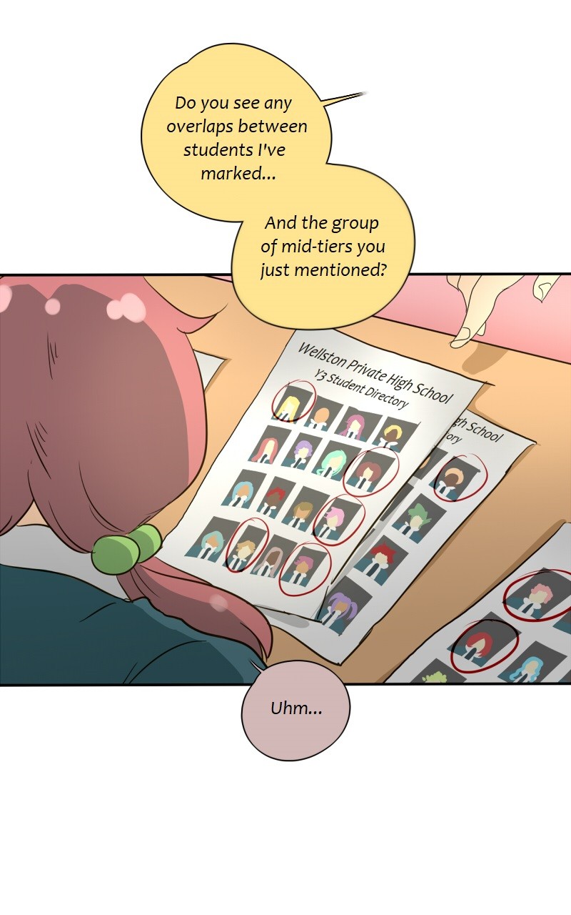 unOrdinary Chap 127 - Next Chap 128