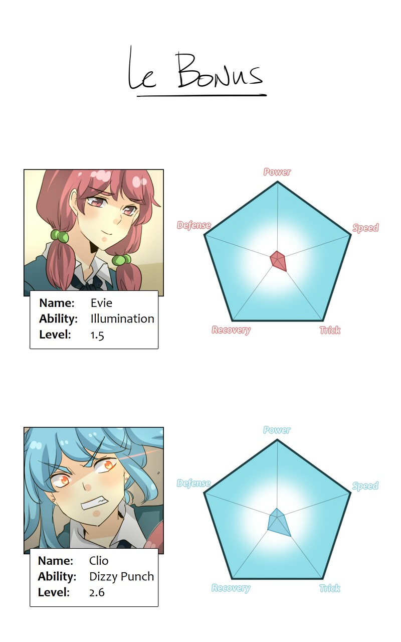 unOrdinary Chap 140 - Next Chap 141