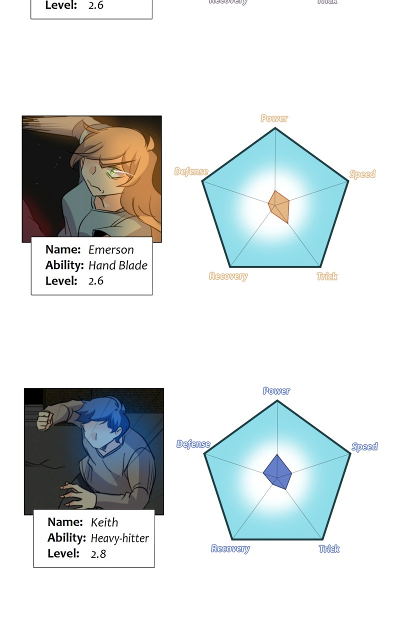 unOrdinary Chap 170 - Next Chap 171