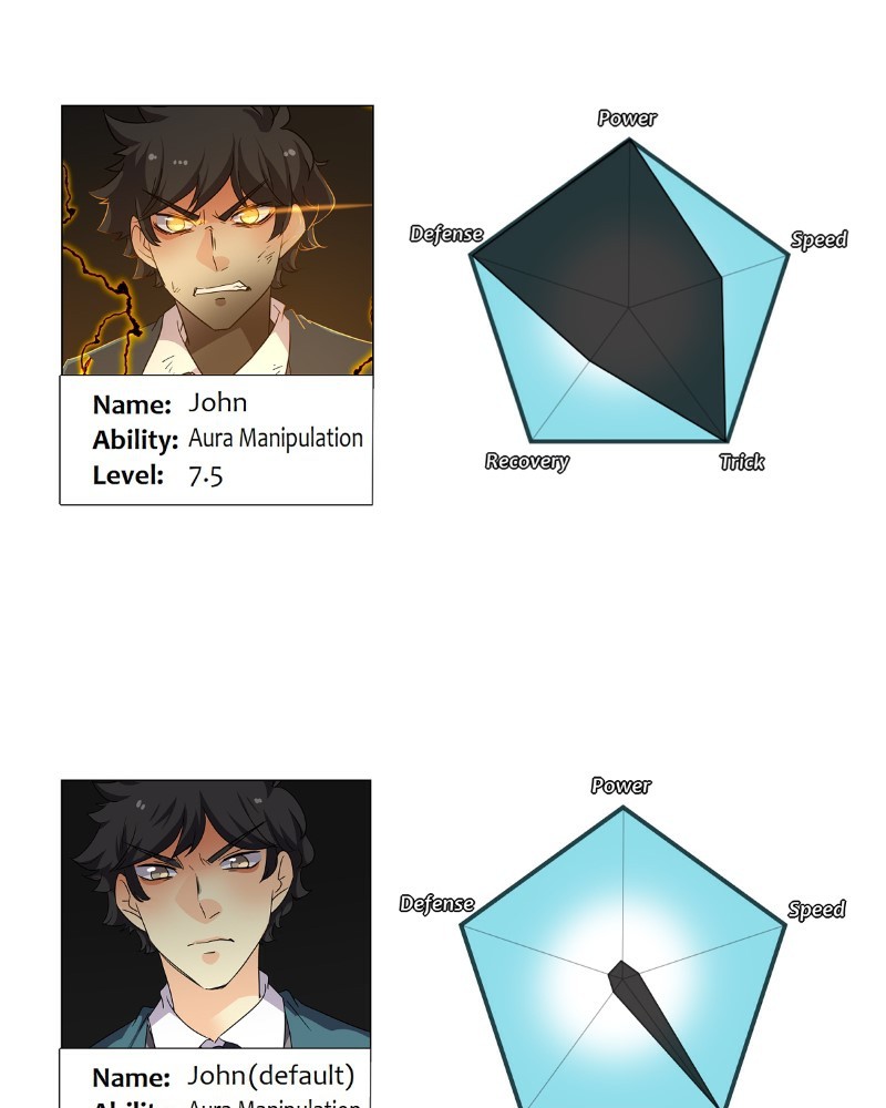 unOrdinary Chap 224 - Next Chap 225