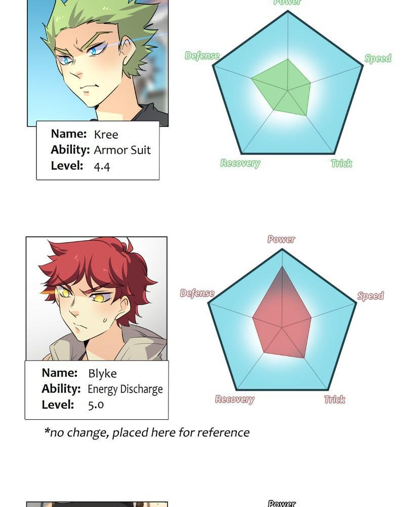 unOrdinary Chap 251 - Next Chap 252