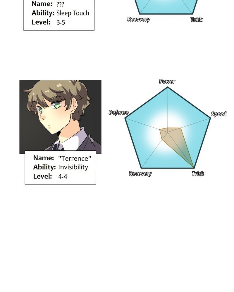 unOrdinary Chap 264 - Next Chap 265