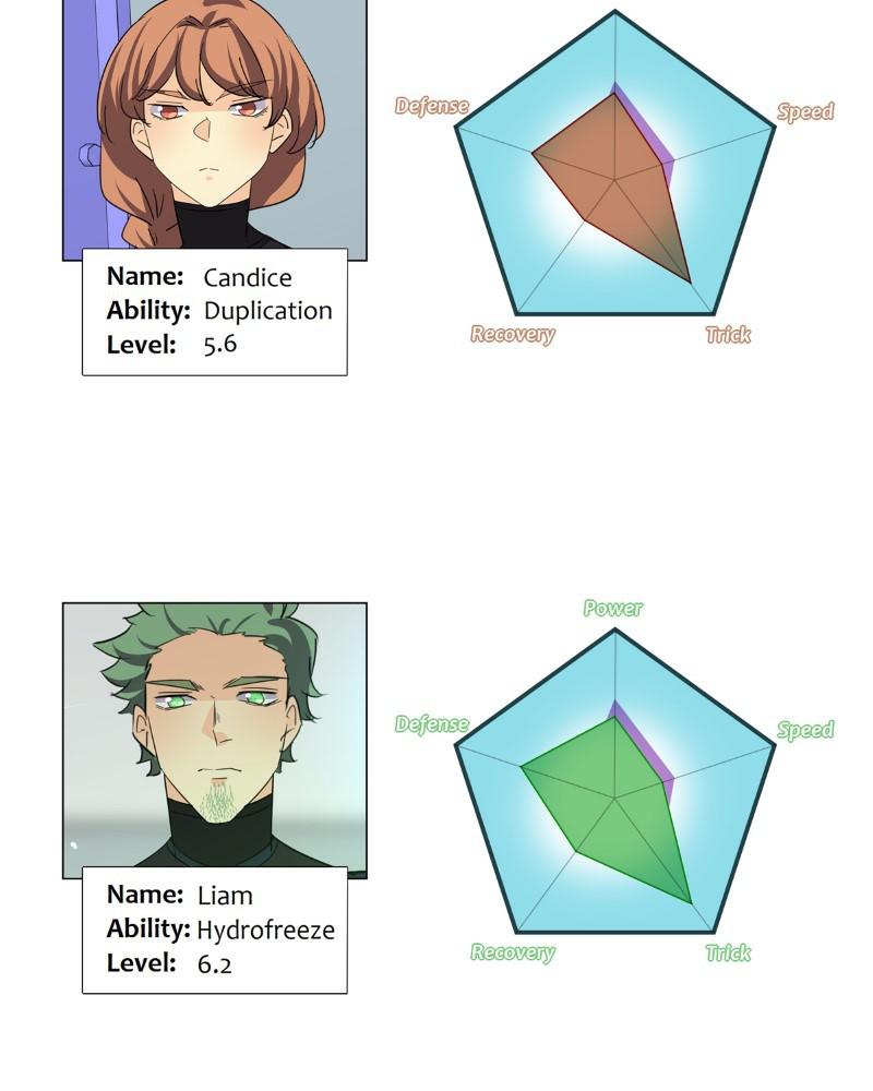 unOrdinary Chap 289 - Next Chap 290