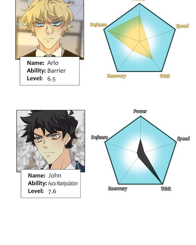 unOrdinary Chap 345 - Next Chap 346