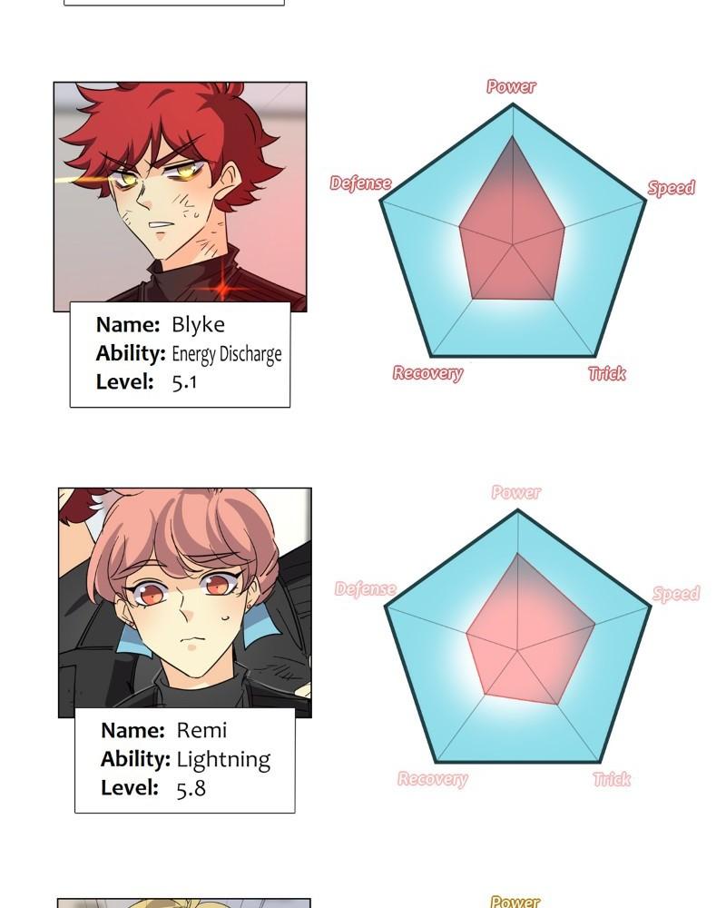 unOrdinary Chap 345 - Next Chap 346