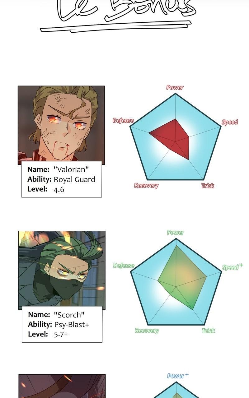 unOrdinary Chap 378 - Next Chap 379