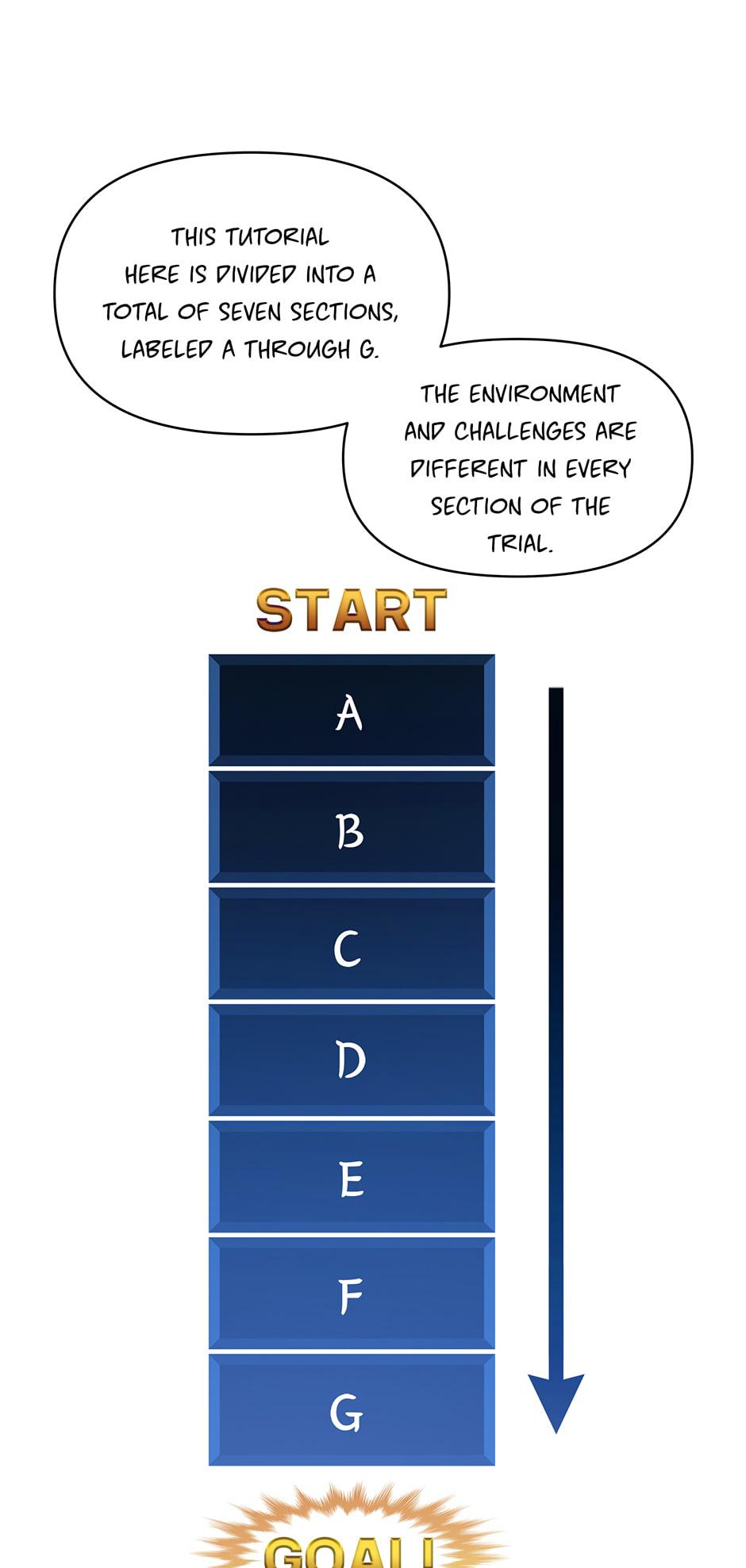 Second Life Ranker Chap 2 - Next Chap 3