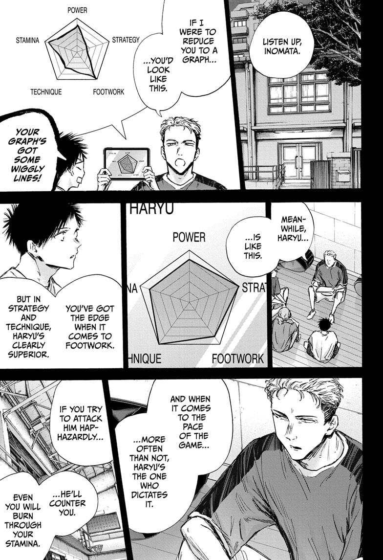 Blue Box English Chap 139 - Next Chap 140